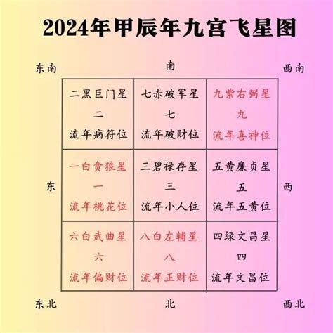 流年天干地支表|2024甲辰年流年天干地支详解